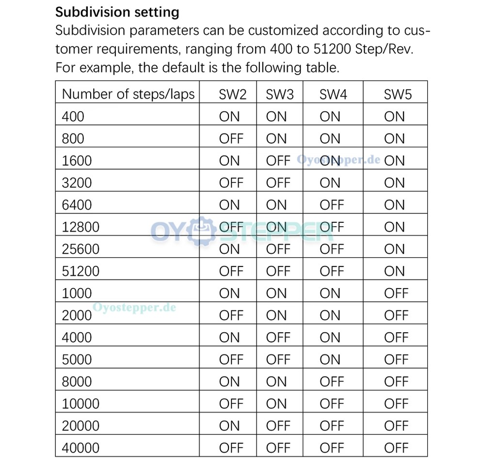 Nema 23 Integrierter Closed-loop Schrittmotor 1,2 Nm&ndash;3 Nm, Treiber und Encoder Kit